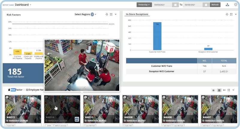Dashboard showing risk factors, in-store exceptions, and surveillance footage