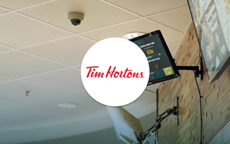 Staffing Optimization