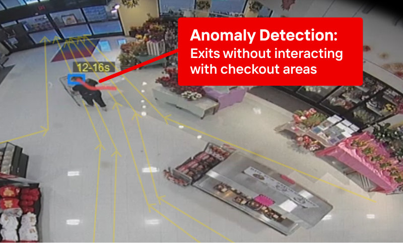 Anomaly detection showing shopper exiting without checkout