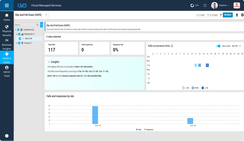 Dashboard analytics visualization for slip and fall prevention solution