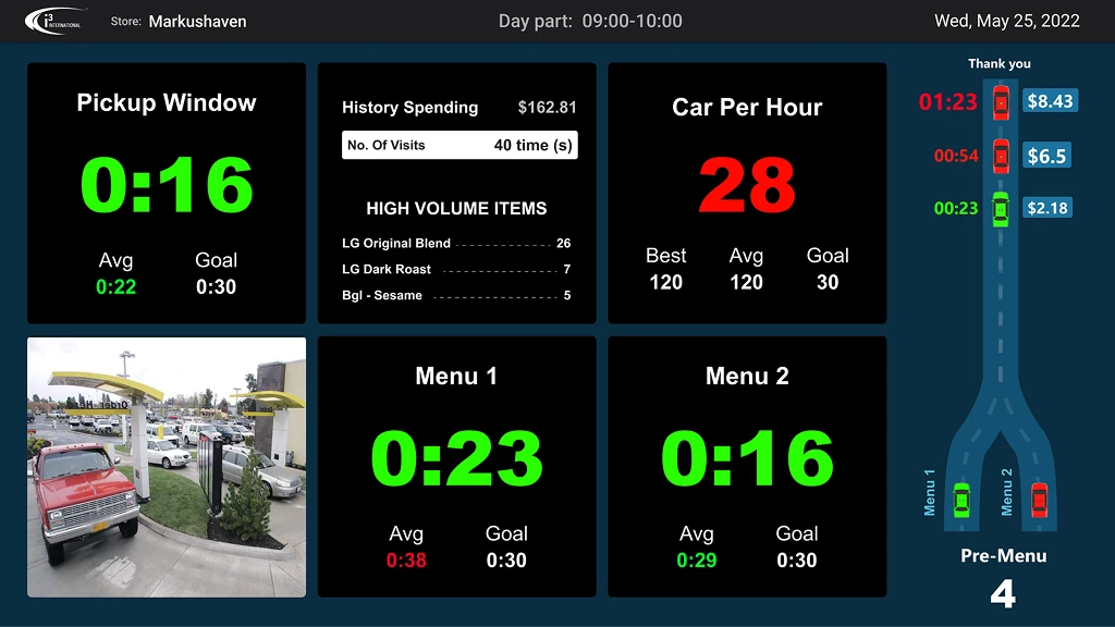 Drive-thru performance analytics dashboard interface