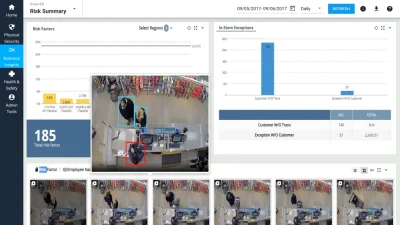 CMS dashboard showing risk summary and video transaction analytics